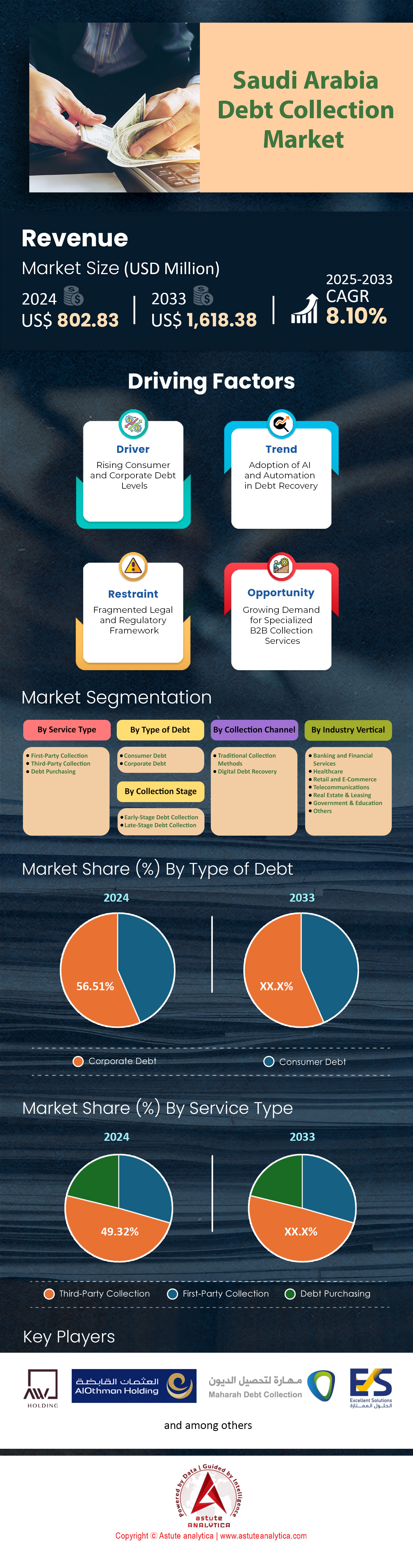 沙特阿拉伯收债市场